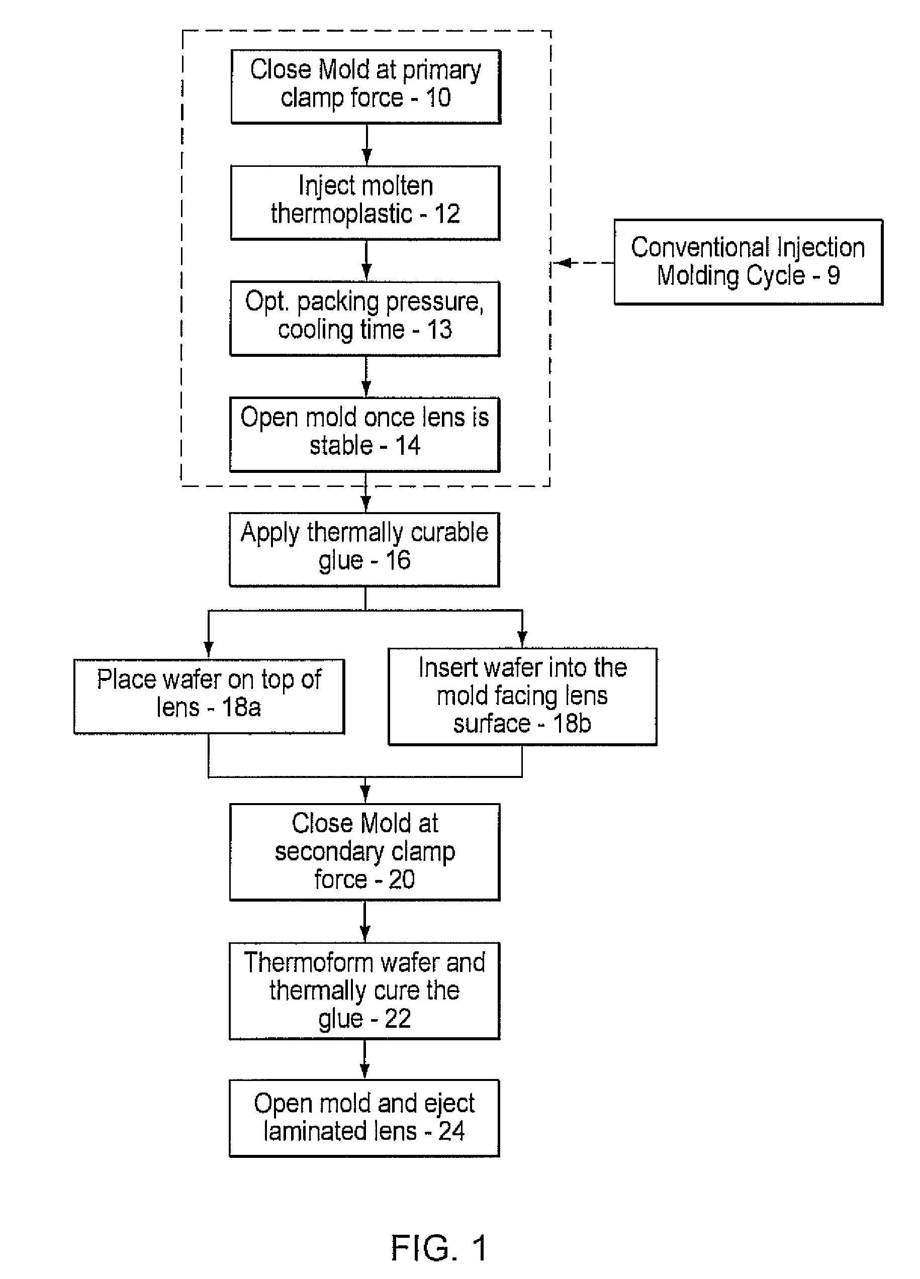 Method for post-injection lamination to add a functional film to an optical lens