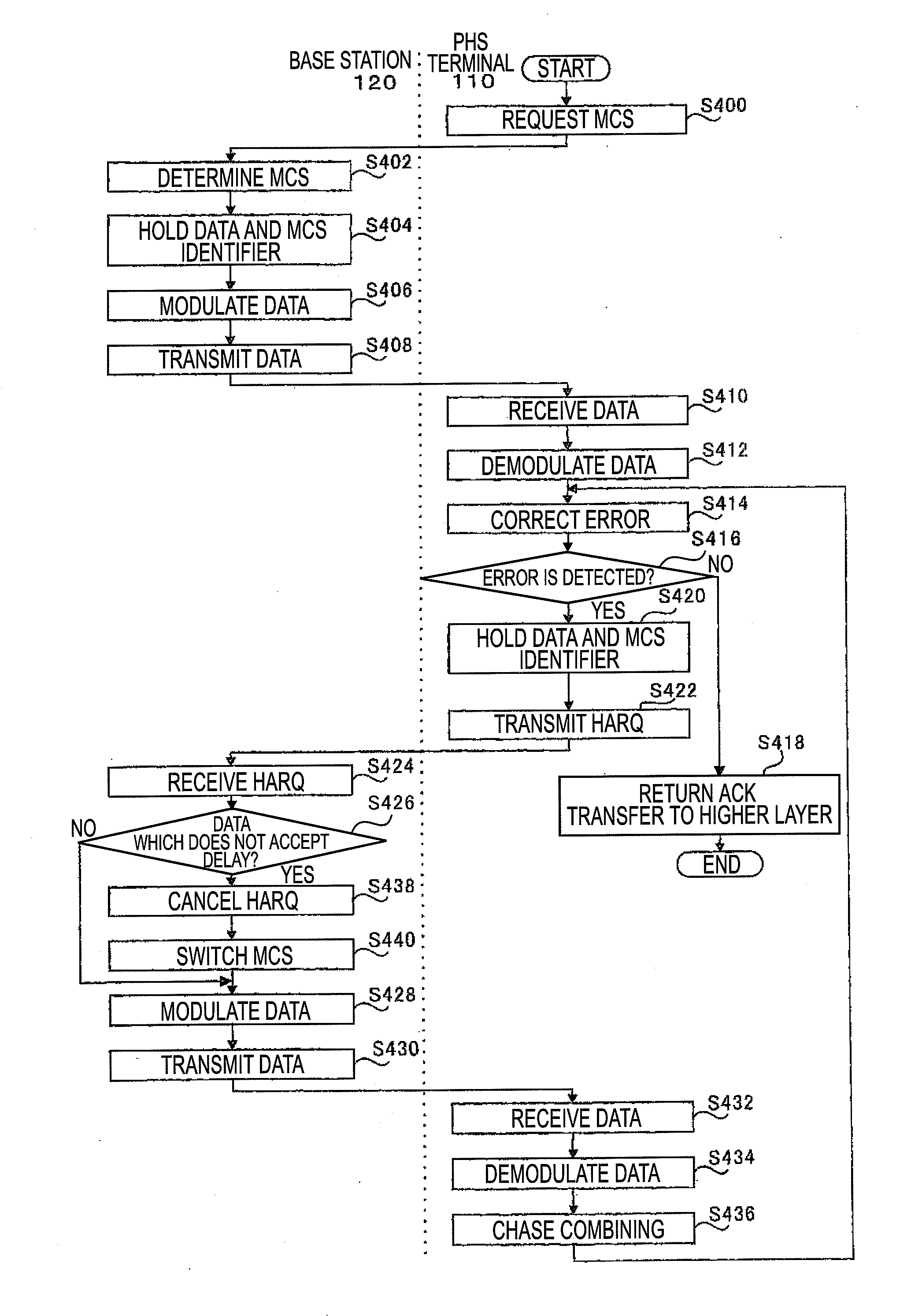 Transmitting apparatus and wireless communication method