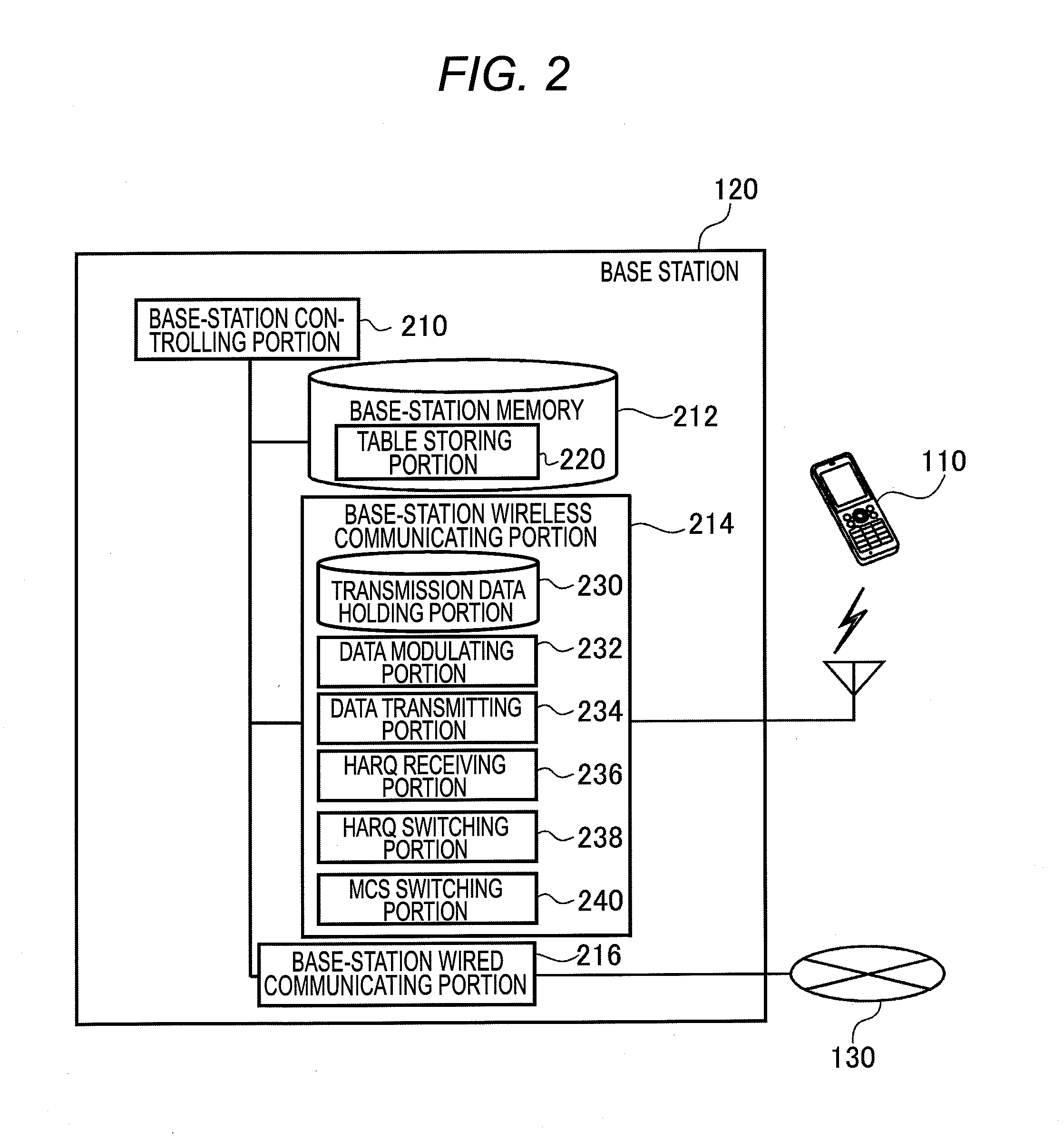 Transmitting apparatus and wireless communication method