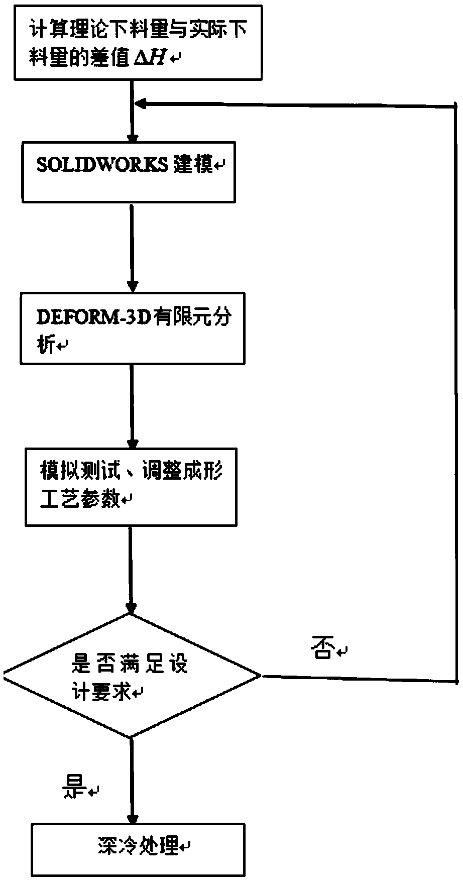 Design method for reducing discharging quantity of spider cold forging blank