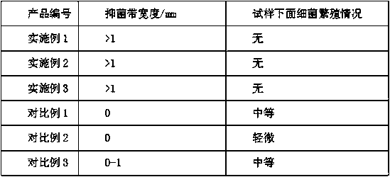 Leather mould-proof material preparation method