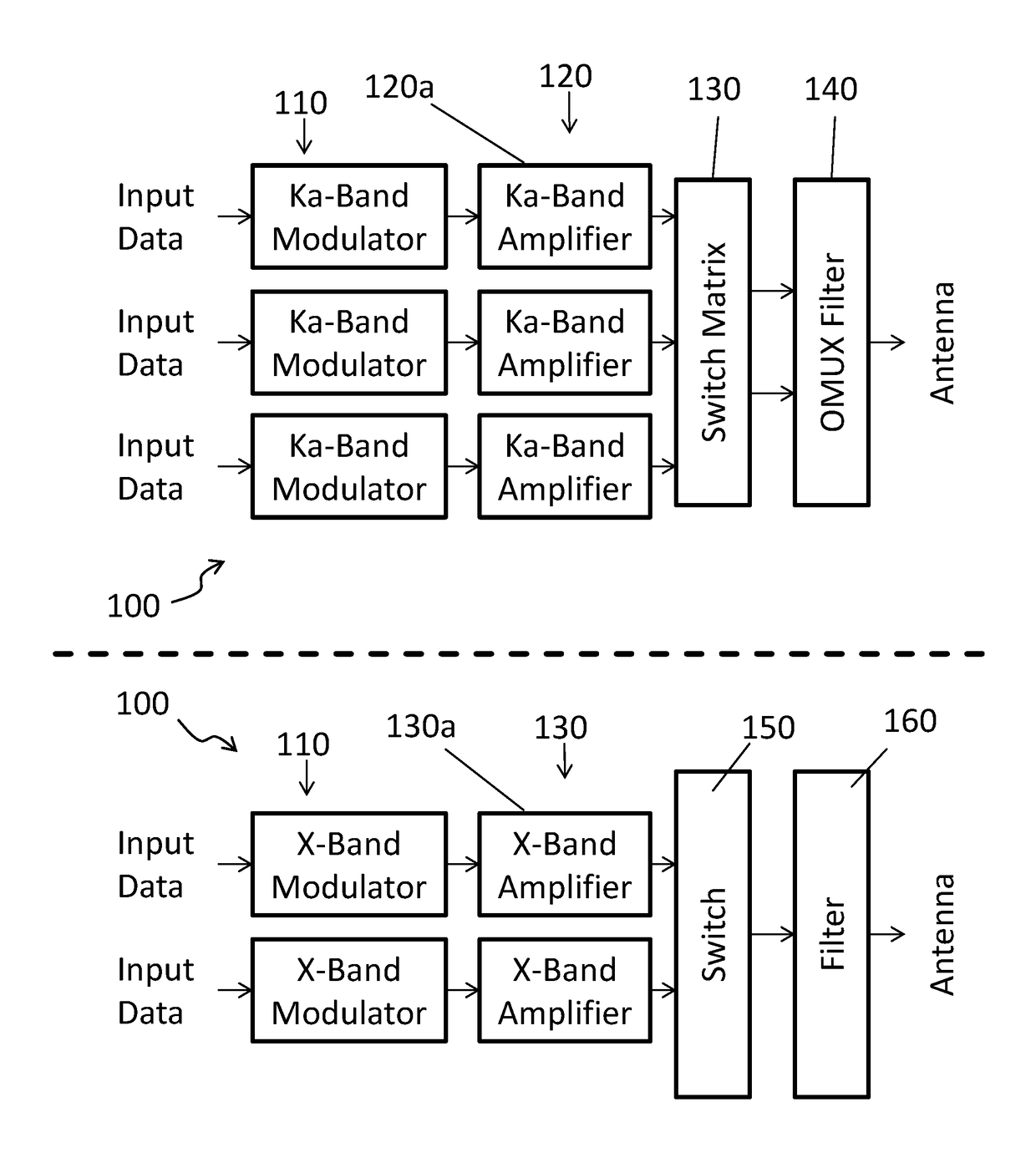 Dual-frequency downlink transmitter