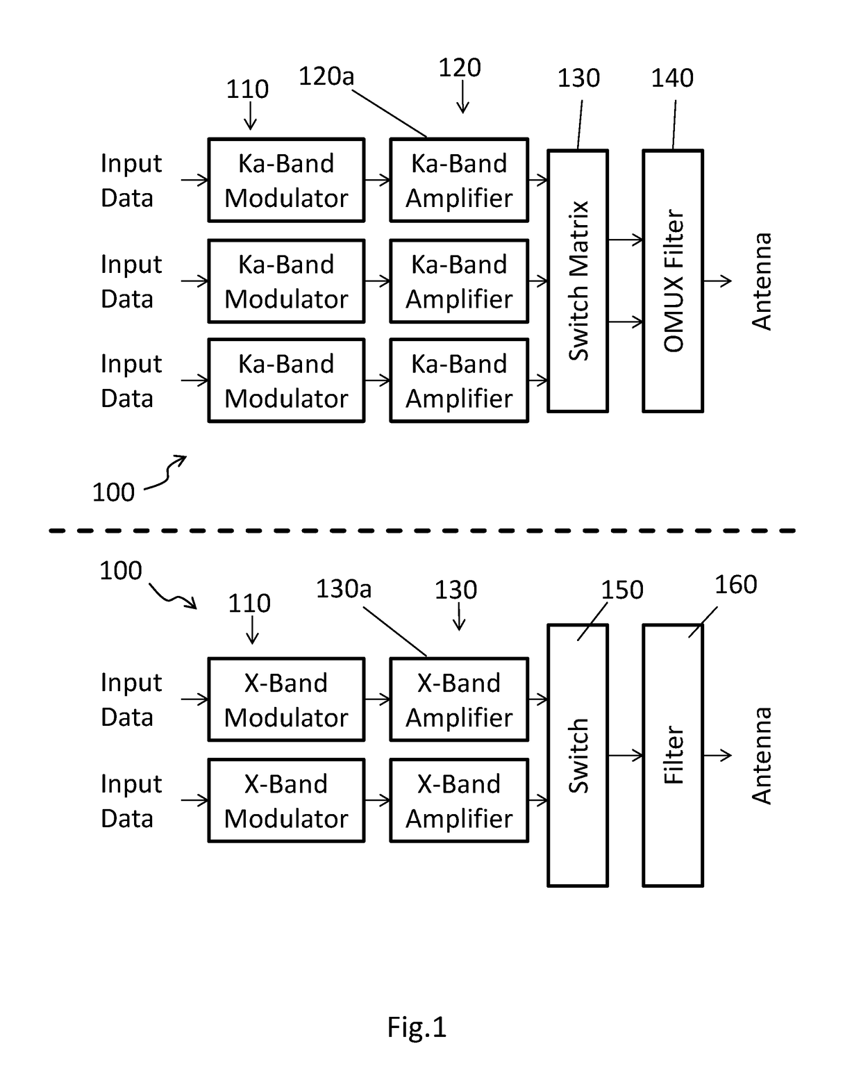 Dual-frequency downlink transmitter