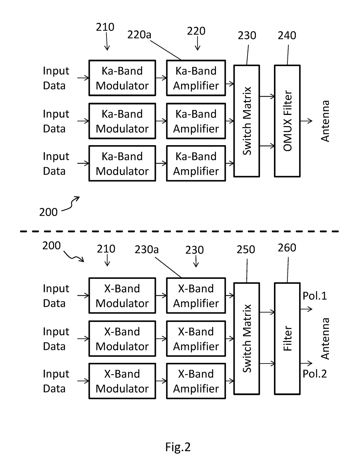 Dual-frequency downlink transmitter