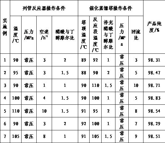 Butyl acetate high-conversion-rate preparation method and preparation system