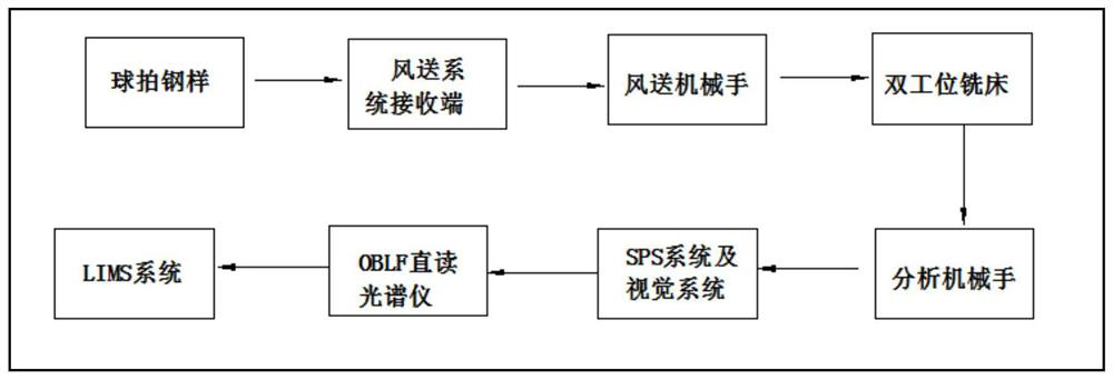 Online automatic detection method for nitrogen content in steel