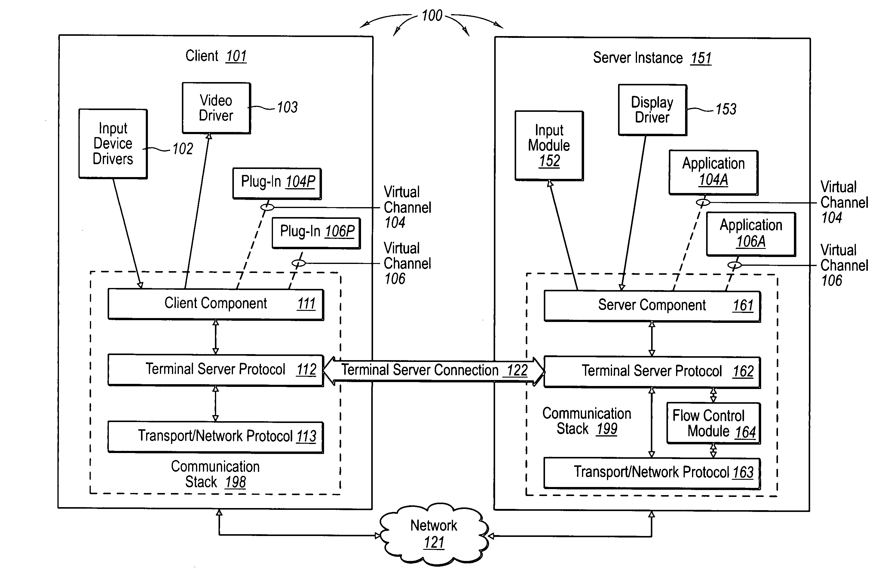 Controlling the transfer of terminal server data