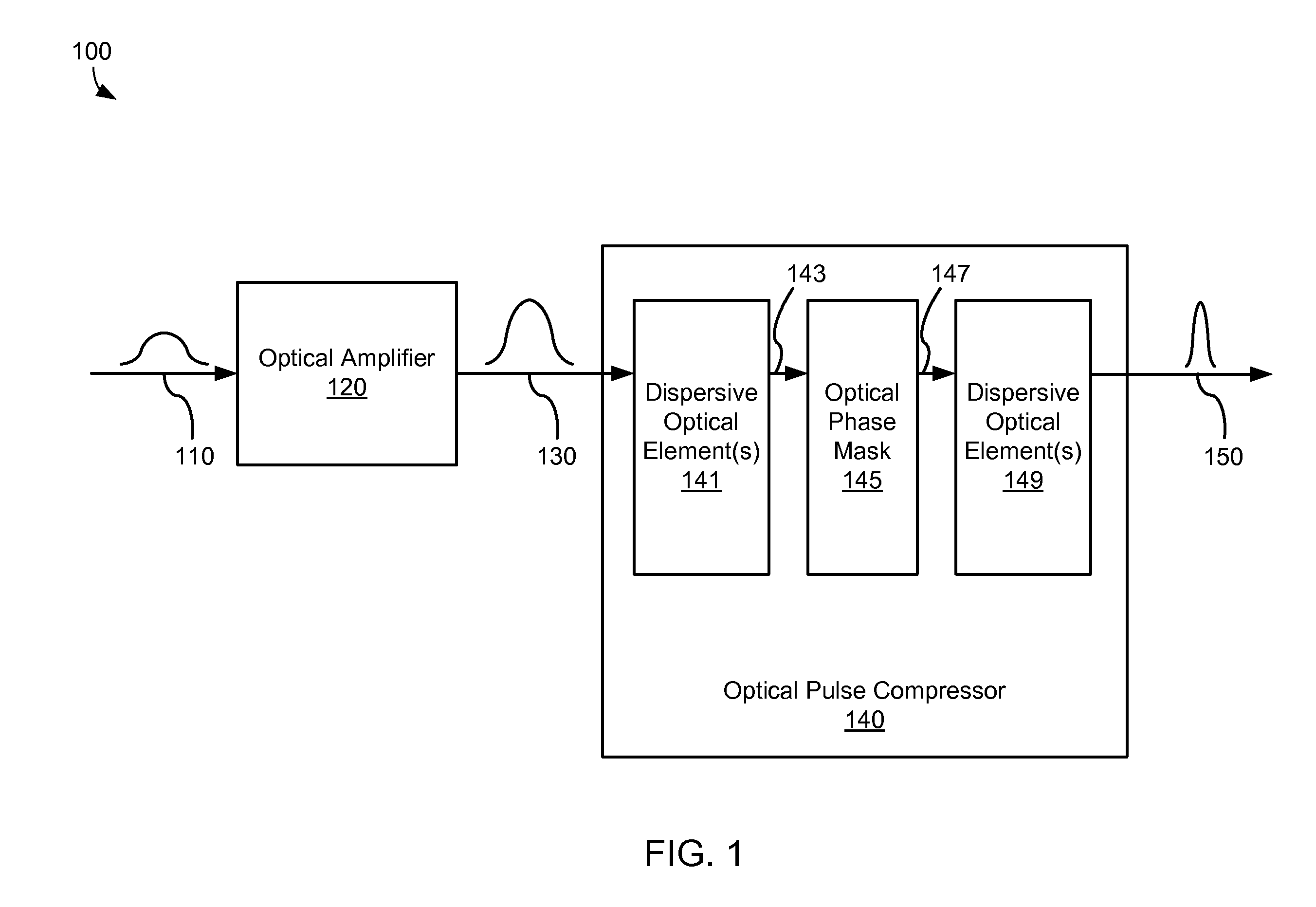 Static phase mask for high-order spectral phase control in a hybrid chirped pulse amplifier system