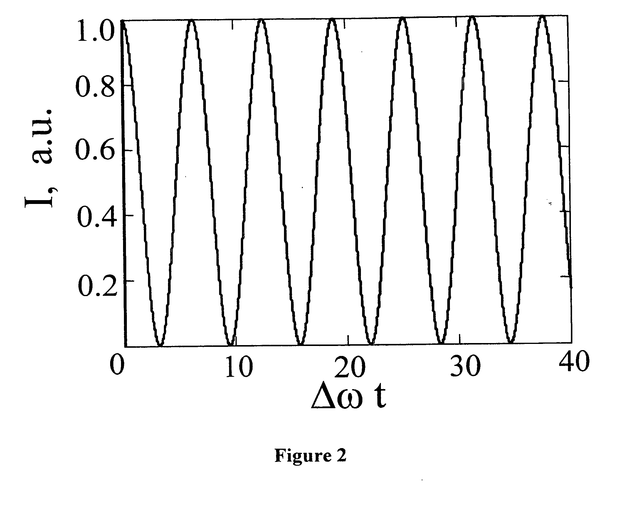 Compact high-power pulsed terahertz source