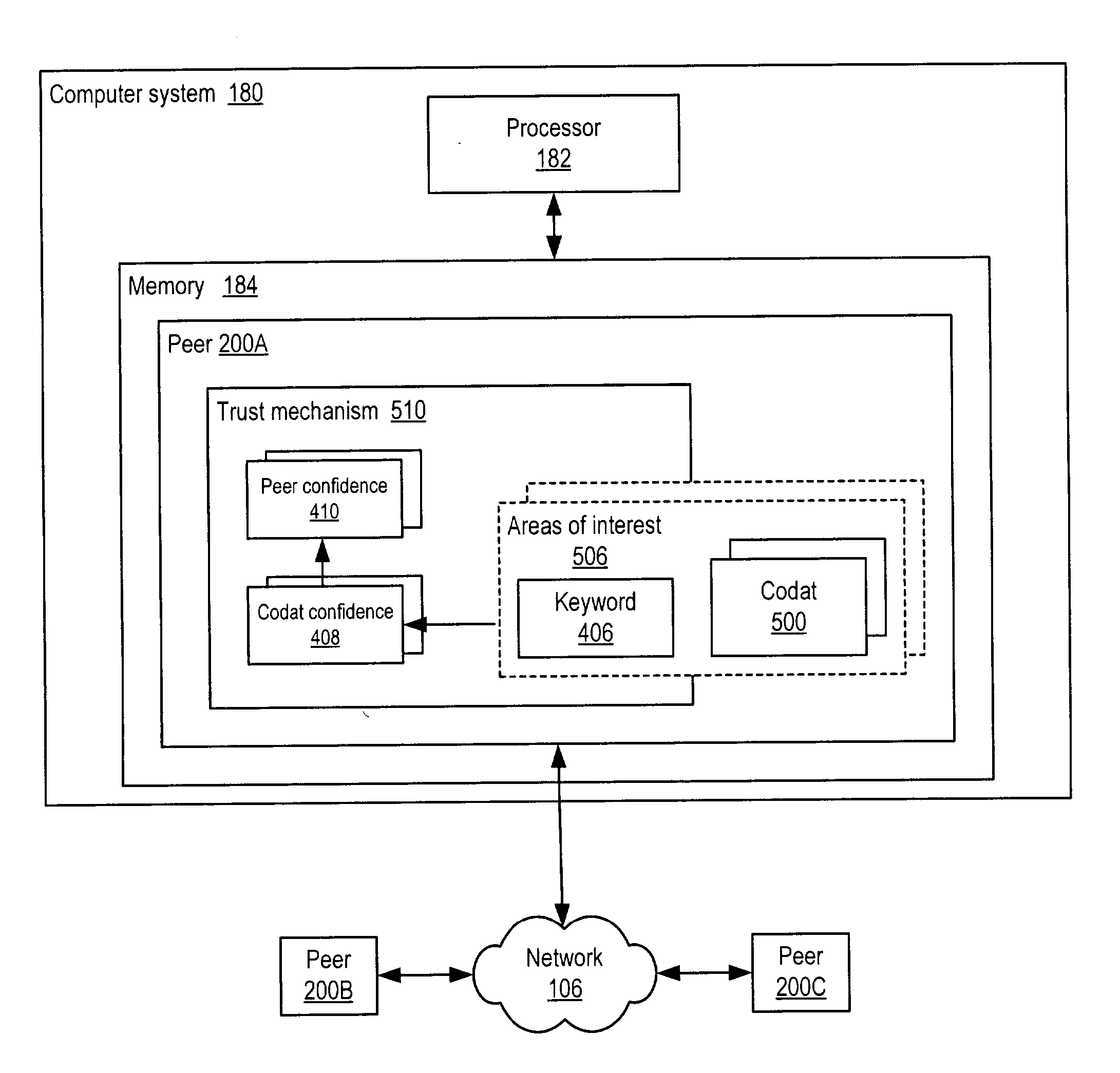 Representing trust in distributed peer-to-peer networks