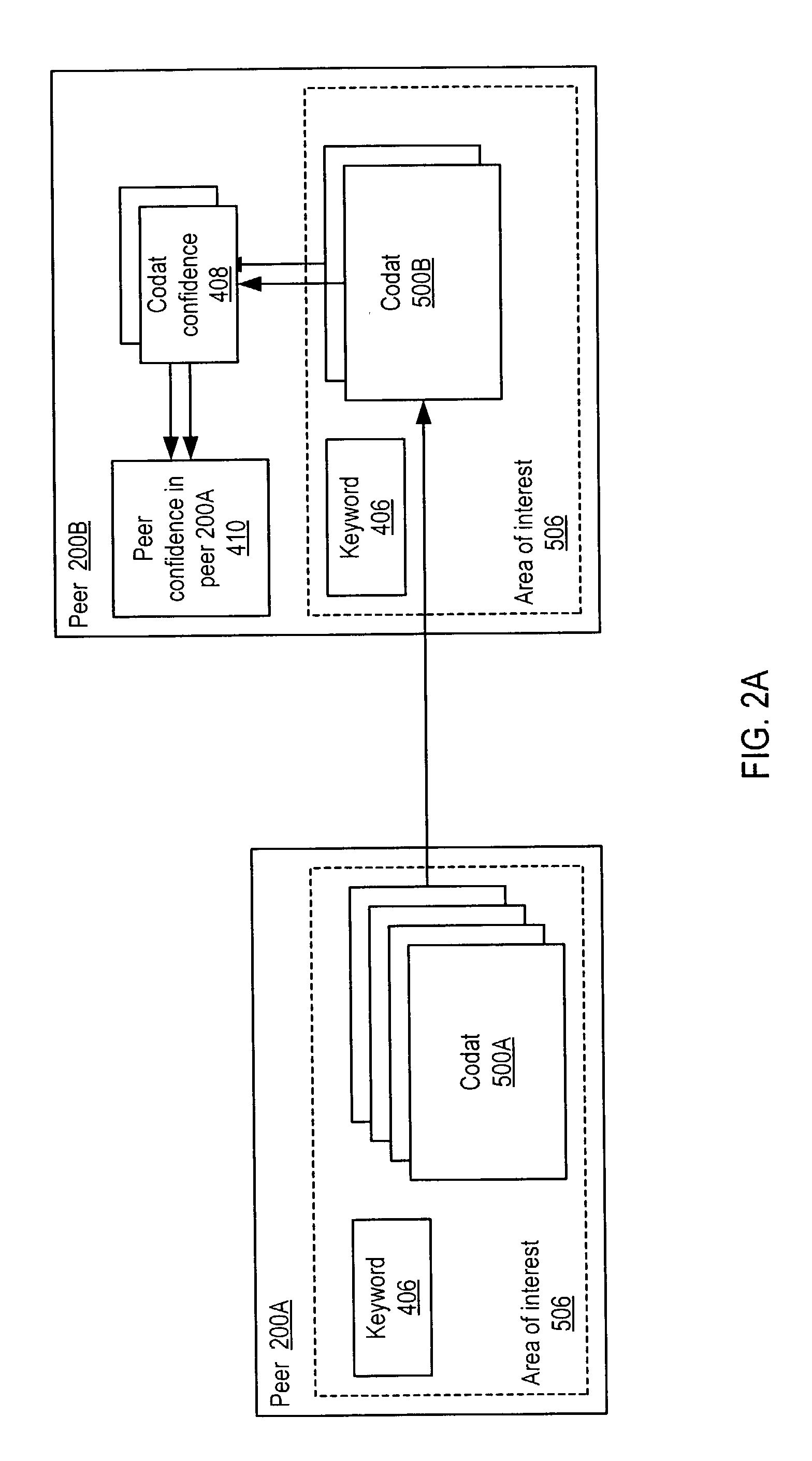 Representing trust in distributed peer-to-peer networks