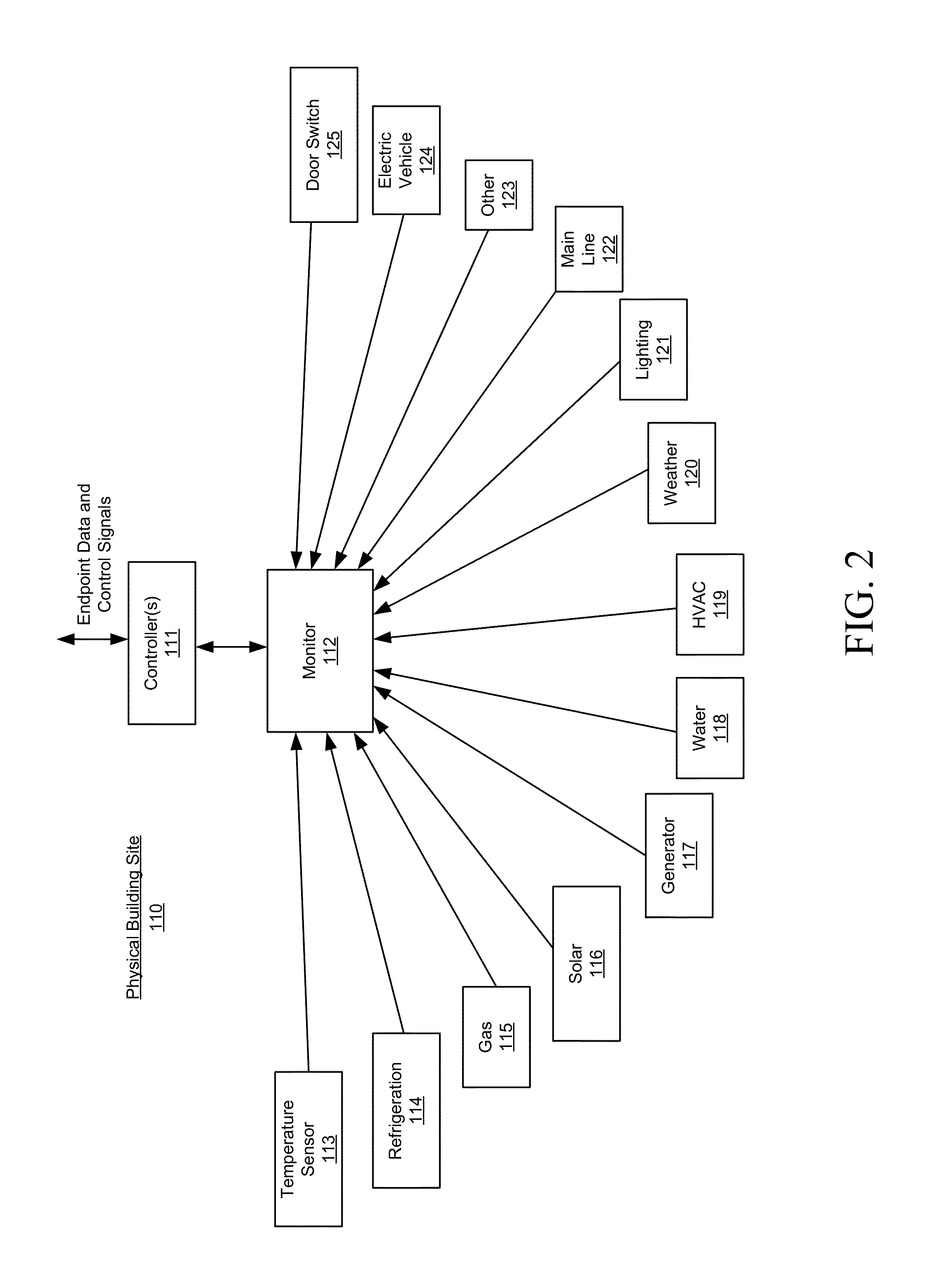 Method and system for tracking project impacts, event impacts, and energy savings