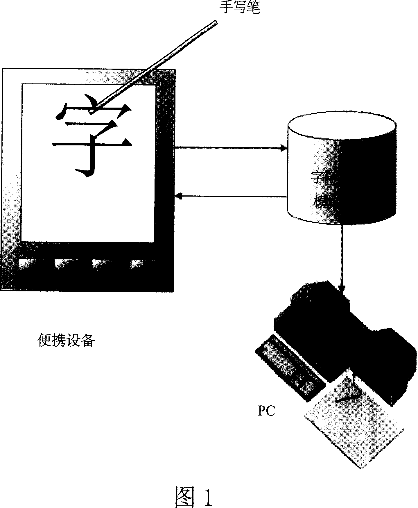 Chinese writing study machine and Chinese writing study method