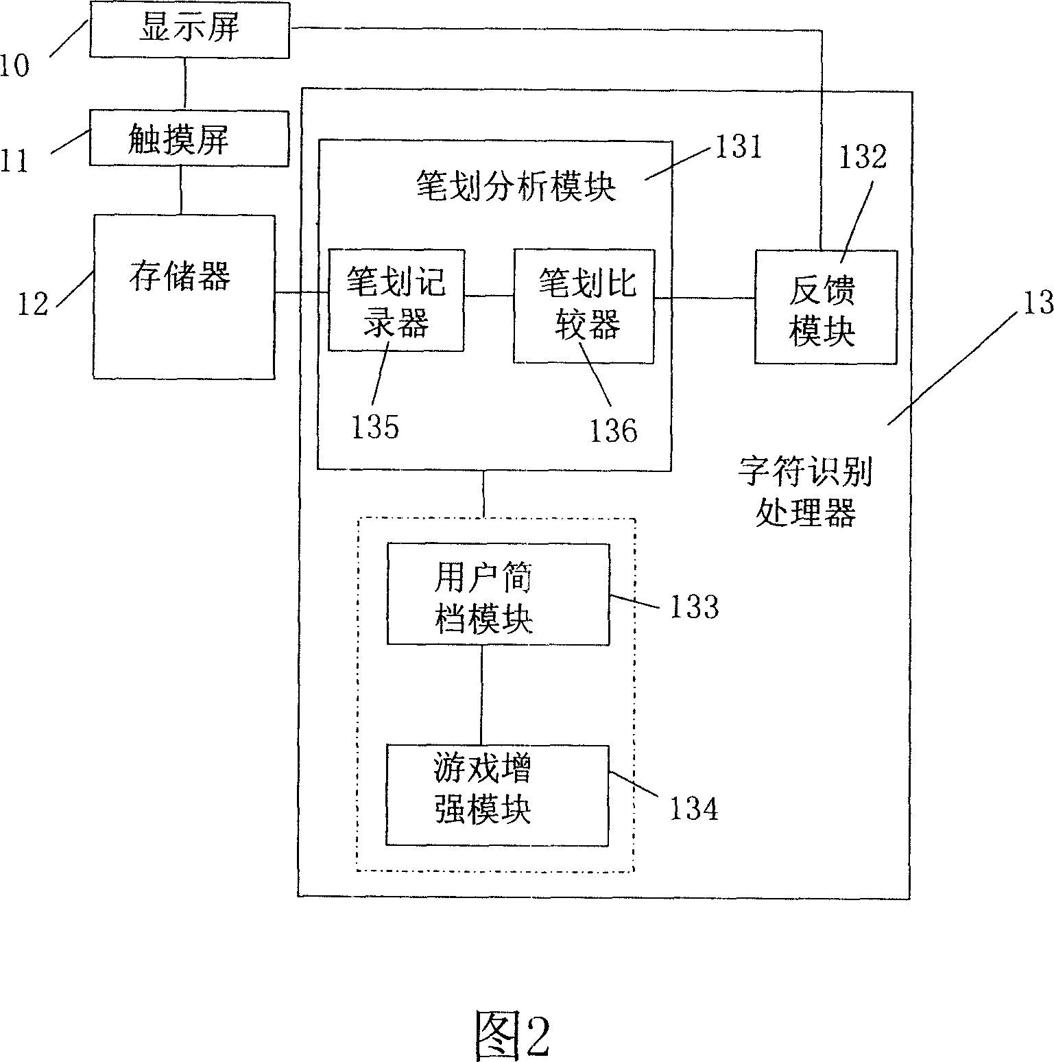 Chinese writing study machine and Chinese writing study method