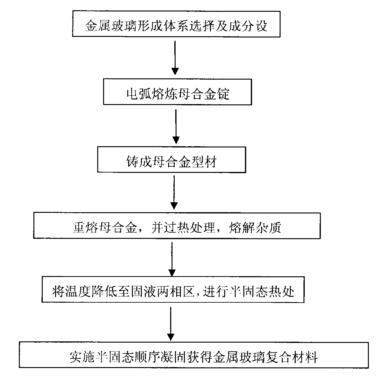 Large-size metallic glass composite material with tensile ductility and preparation method thereof