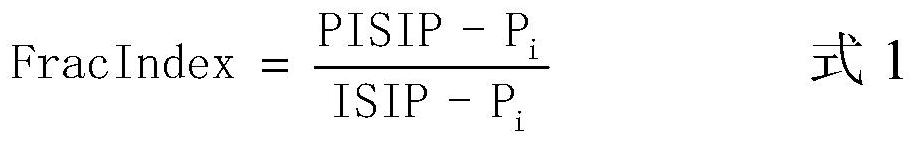 Evaluation method of hydraulic fracturing effect of oil and gas wells