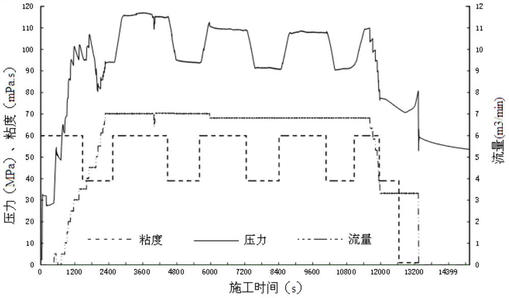 Evaluation method of hydraulic fracturing effect of oil and gas wells