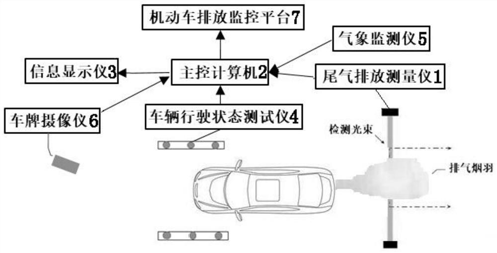 Spark ignition engine automobile exhaust emission remote sensing big data detection method and system