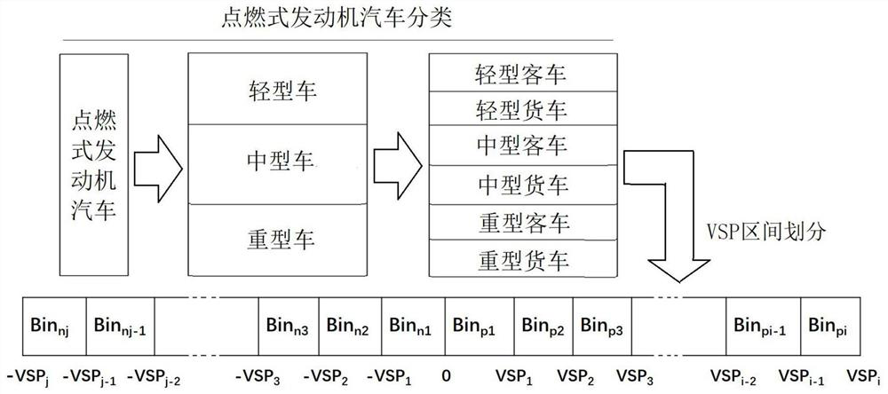 Spark ignition engine automobile exhaust emission remote sensing big data detection method and system