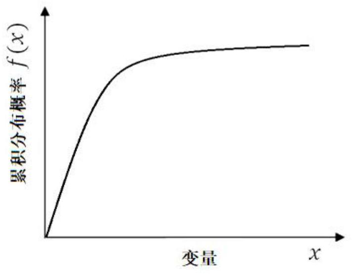 Spark ignition engine automobile exhaust emission remote sensing big data detection method and system