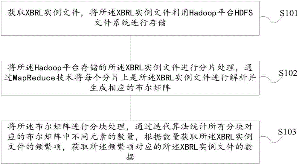 XBRL file-based data mining method