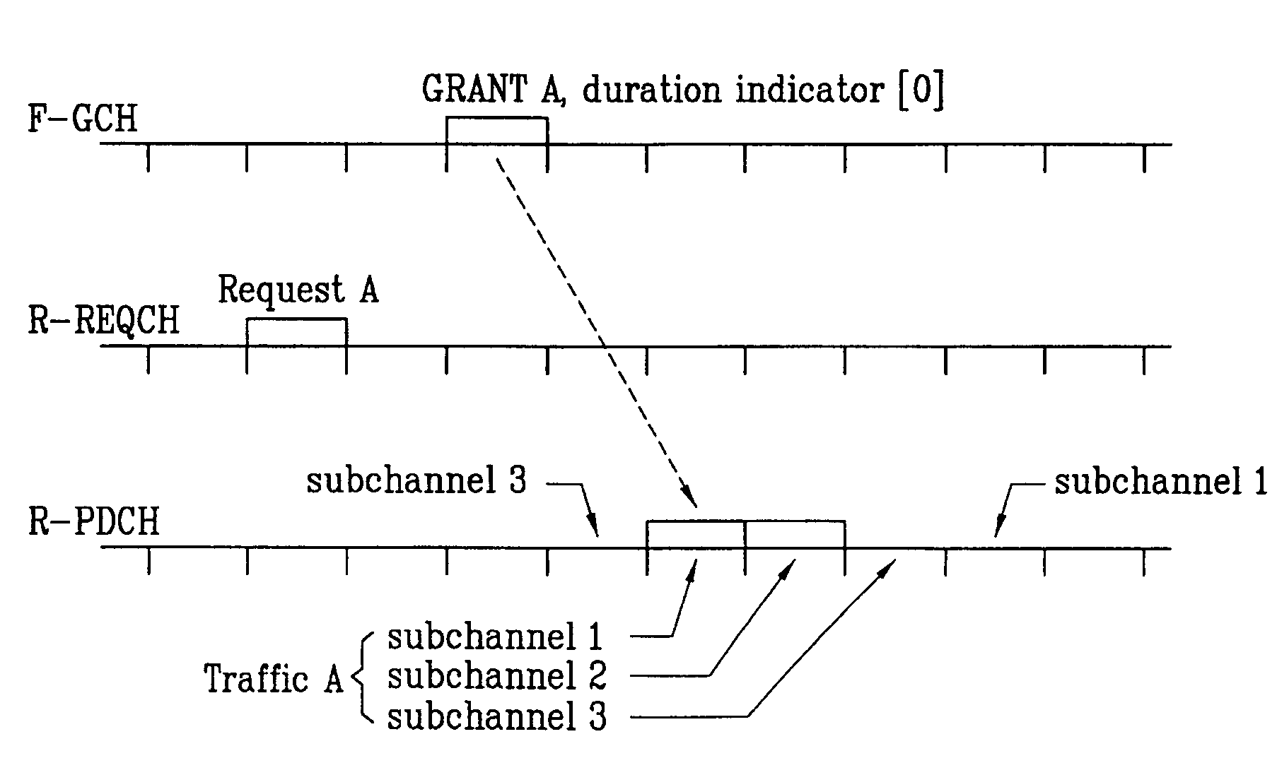 Reverse link data rate control method in mobile communication system