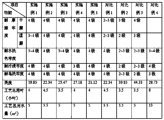 Semi-material dyeing technology of silk-cotton interweaving garment material