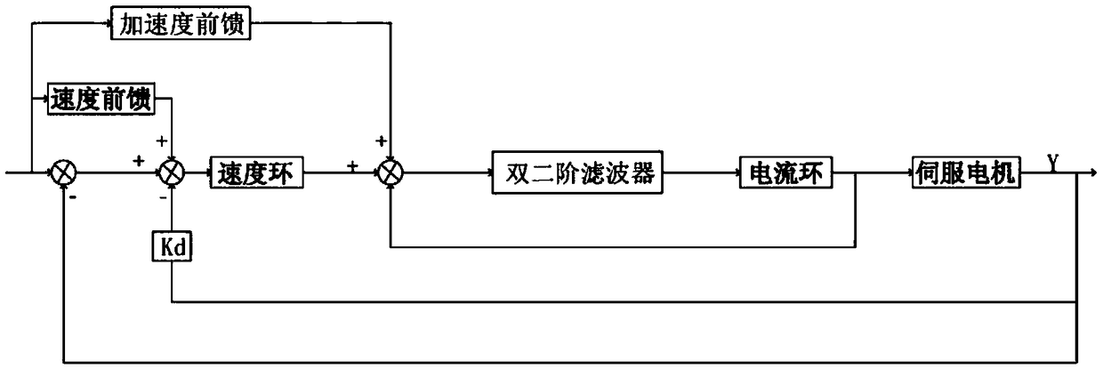 An anti-resonance control system and method for a power lithium battery preparation device