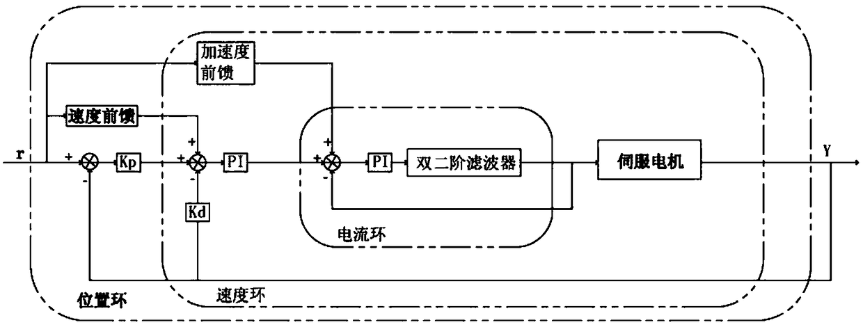 An anti-resonance control system and method for a power lithium battery preparation device