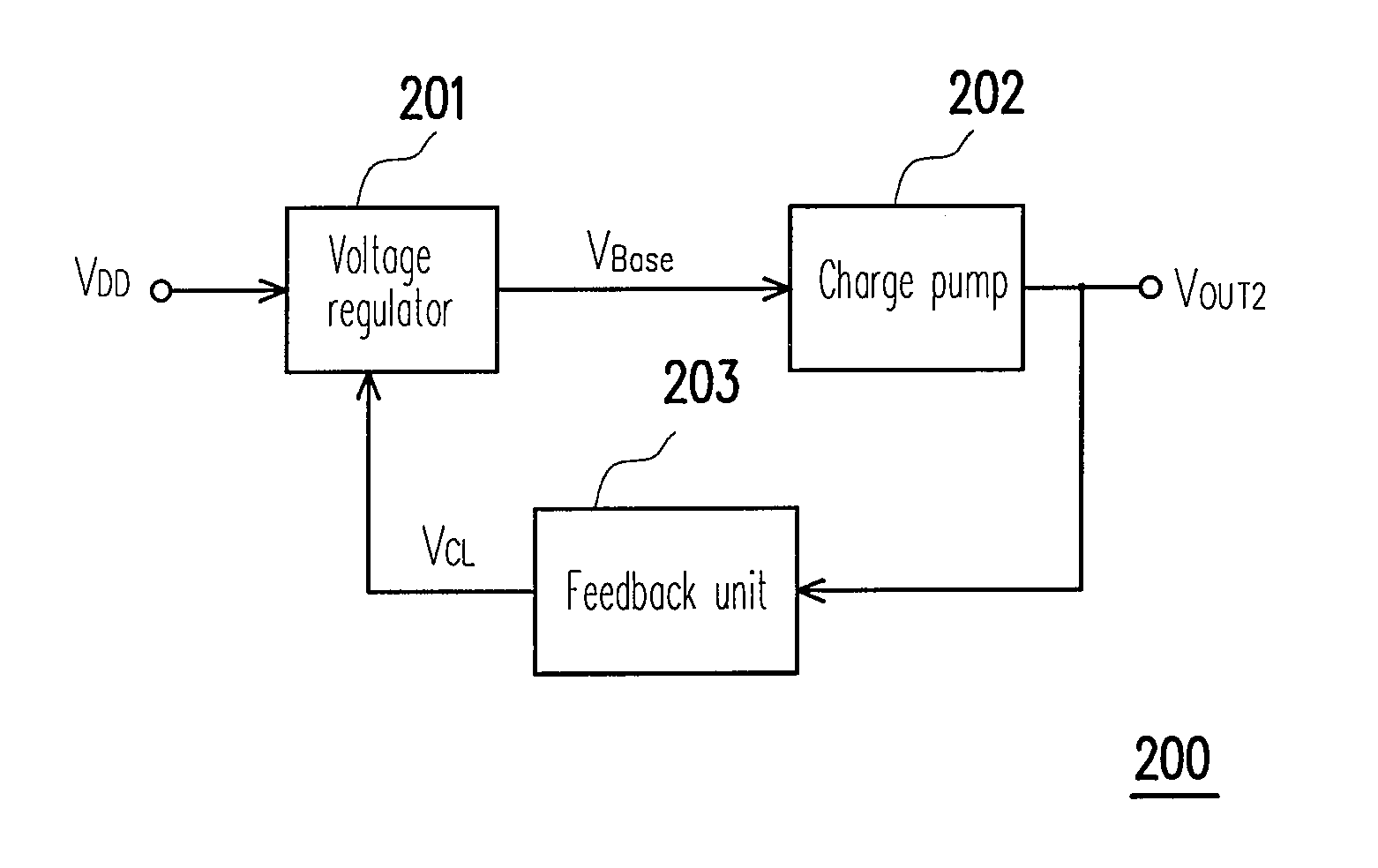 Apparatus of dynamic feedback control charge pump