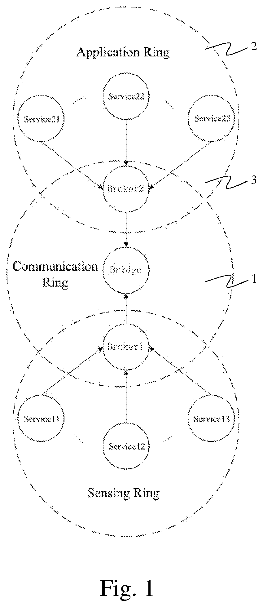 MQTT-based distribution internet of things system and method thereof