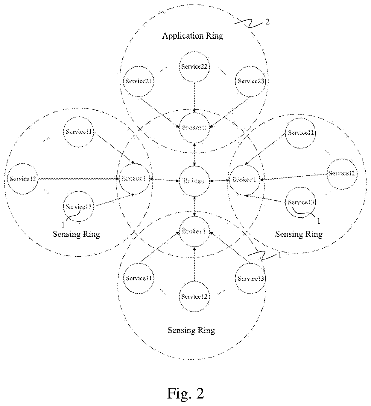 MQTT-based distribution internet of things system and method thereof