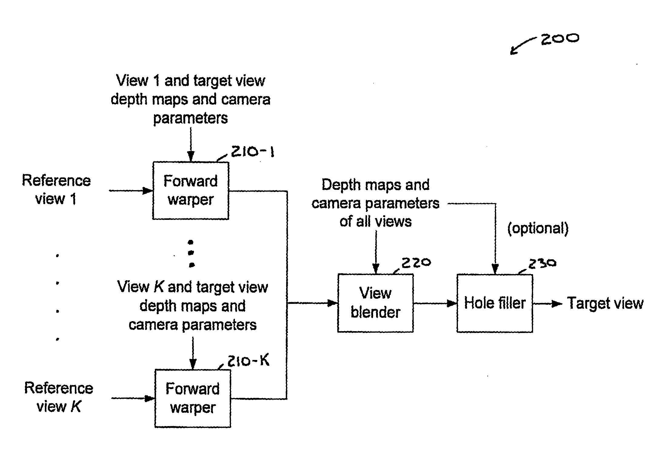 View synthesis with heuristic view blending