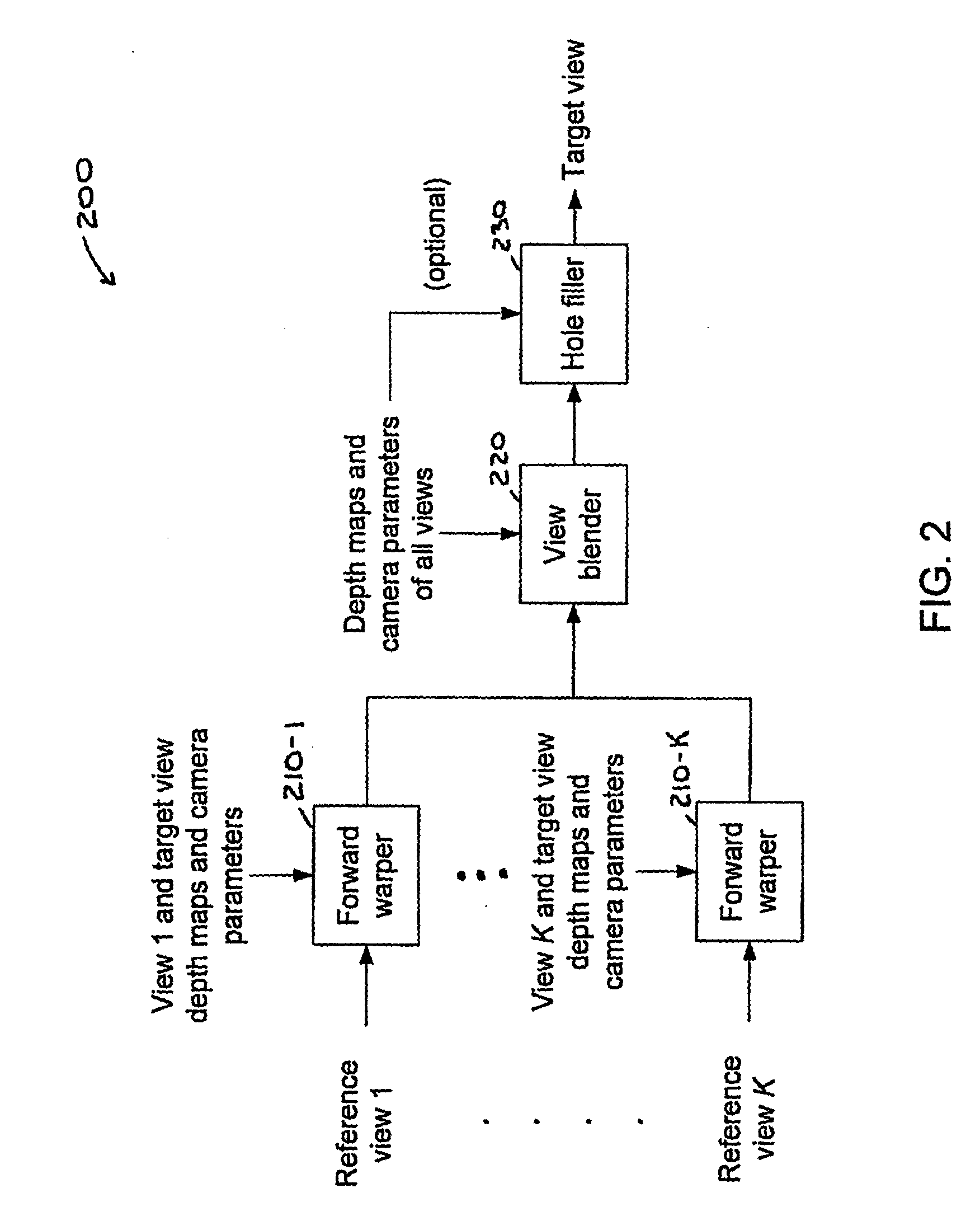 View synthesis with heuristic view blending