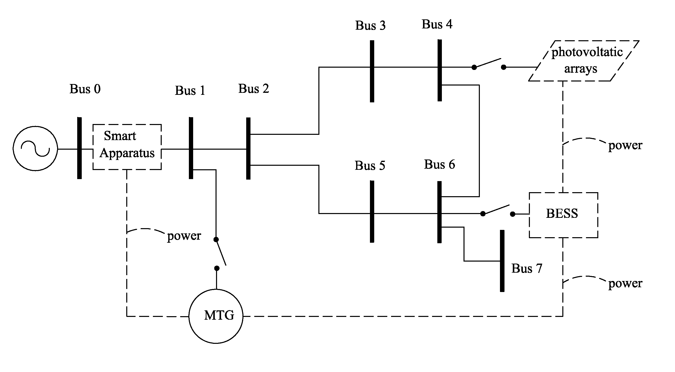 Microgrid power distribution system and power flow asymmetrical fault analysis method therefor