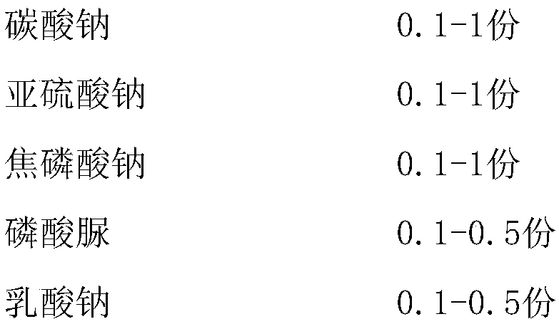 High-temperature-sintering varnish cured under LED-UV cold light source and preparation method of the varnish