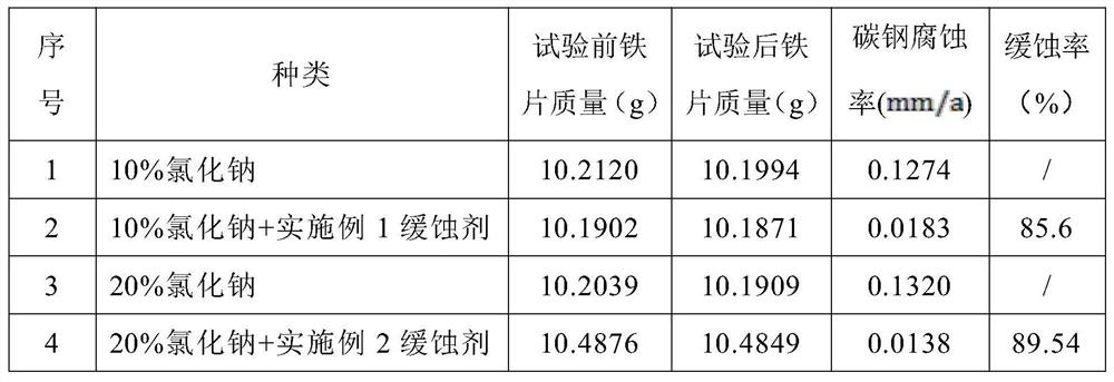 A kind of plant-type composite high-efficiency corrosion inhibitor and its preparation method and application