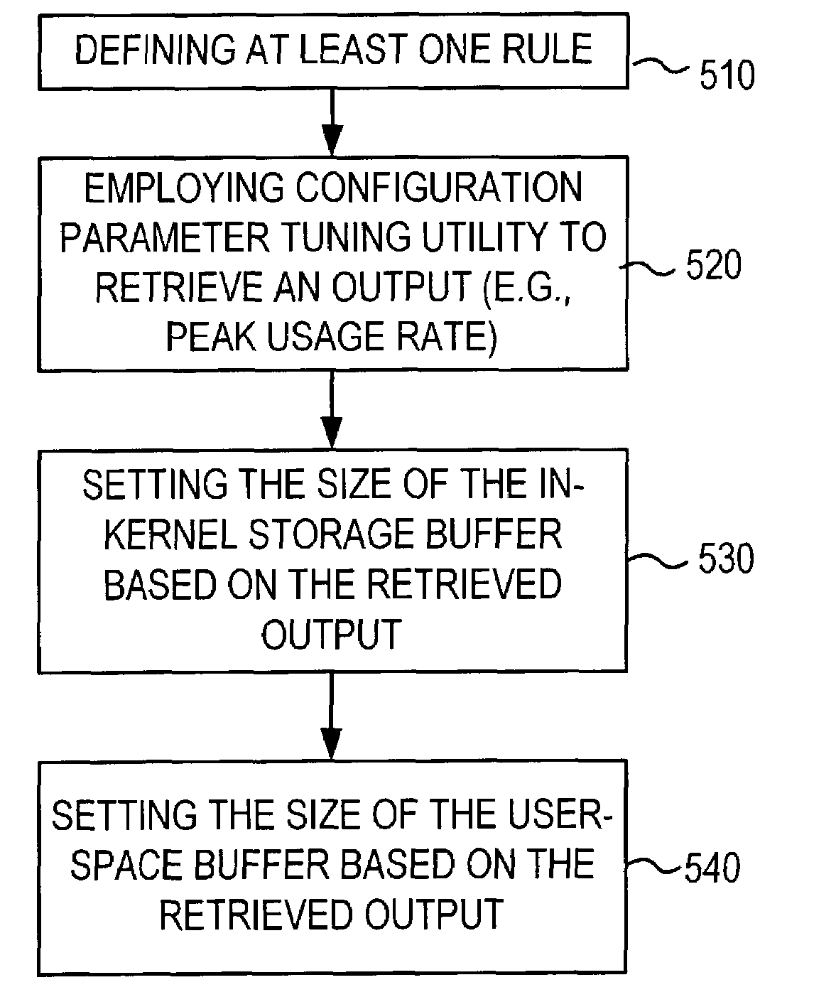 Rule-based packet selection, storage, and access method and system