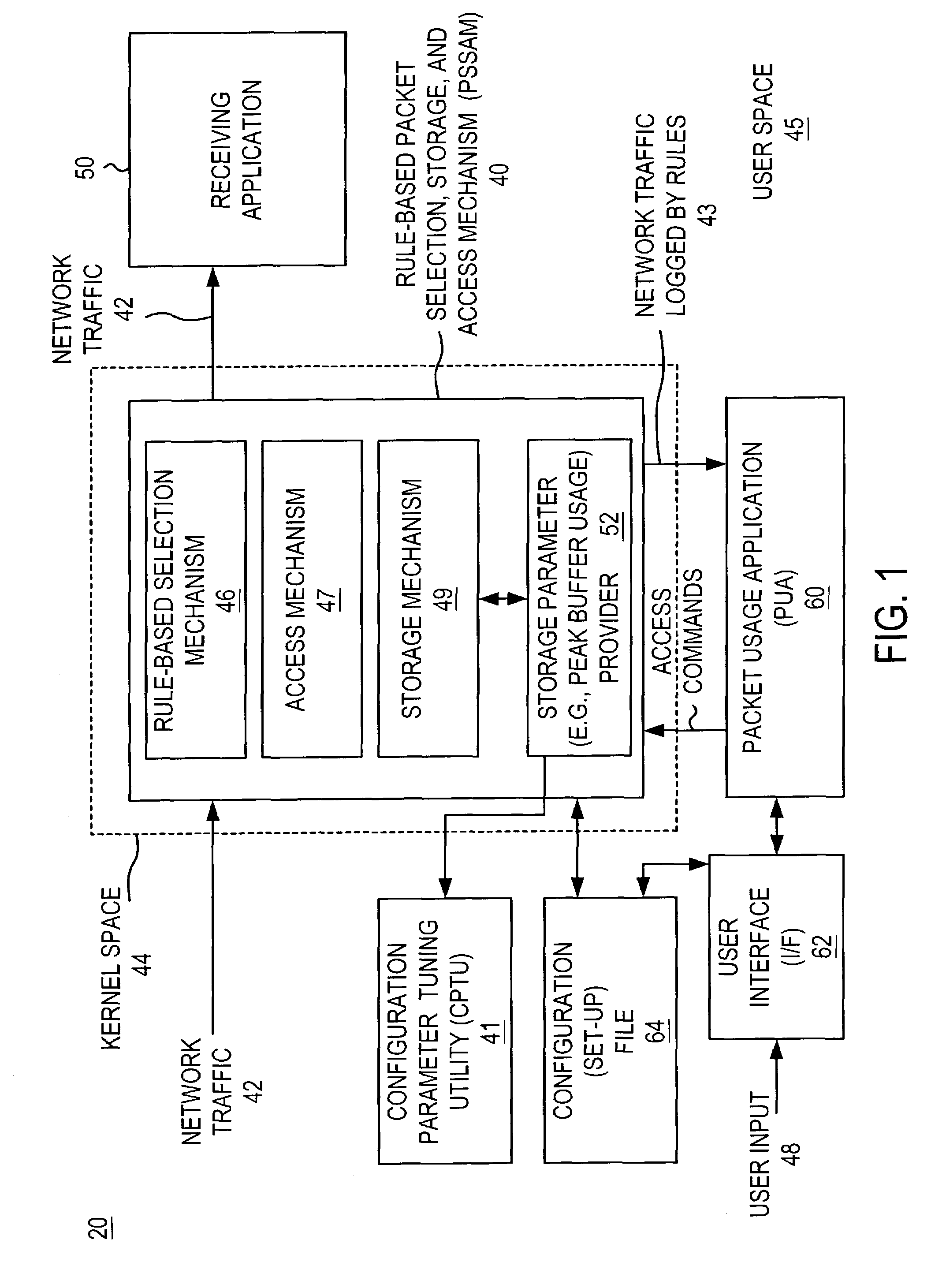 Rule-based packet selection, storage, and access method and system