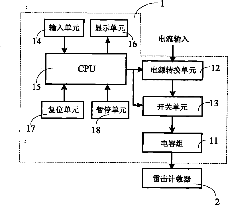 Testing device of lightning stroke counter