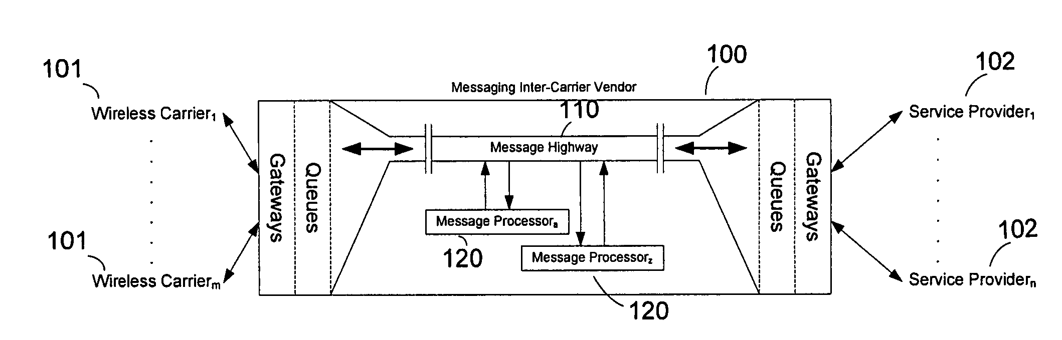 System and method for subscription management