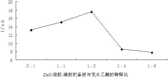 Erythropoietin receptor modified electrode, preparation method and applications thereof