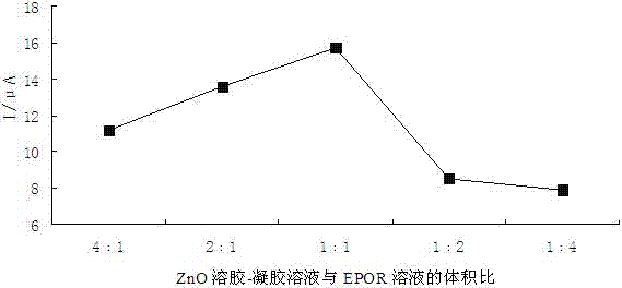 Erythropoietin receptor modified electrode, preparation method and applications thereof