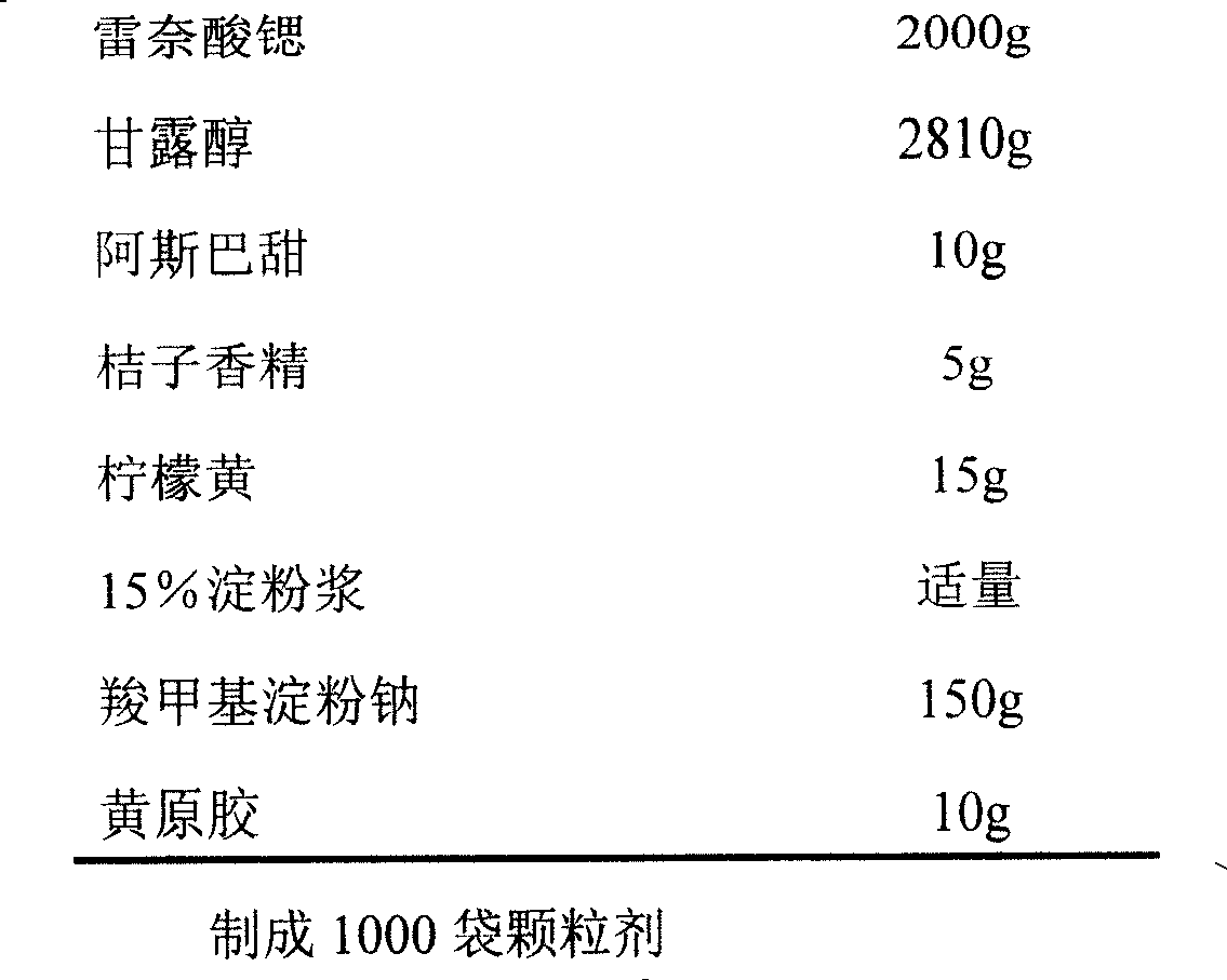 Strontium ranelate dry suspension