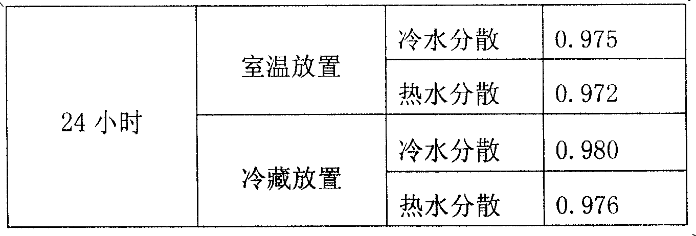 Strontium ranelate dry suspension