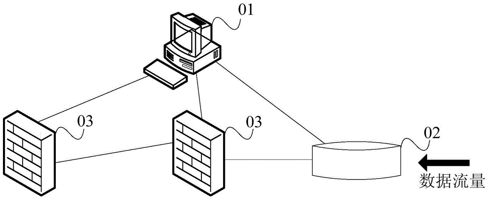 Service chain fault diagnosis method and service chain fault diagnosis device