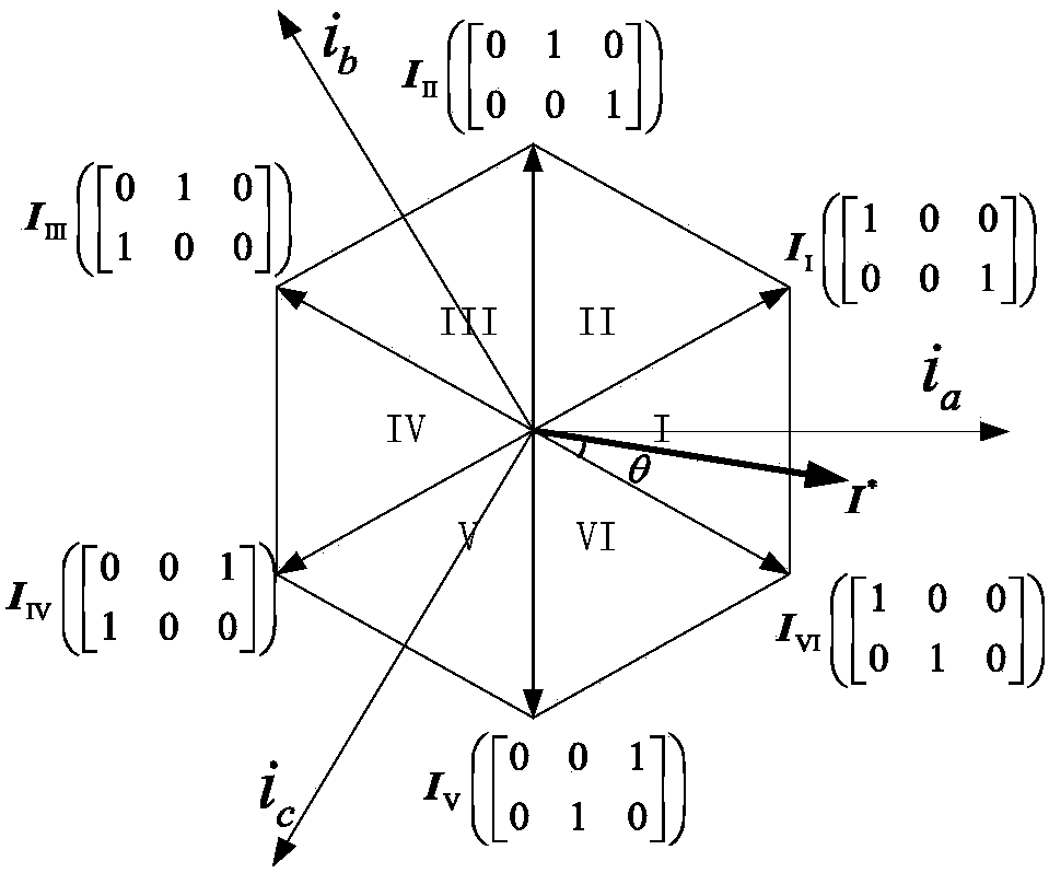 A dual-stage matrix converter with fault-tolerant function and its fault-tolerant control method