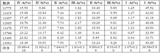 Method for detecting Sulodexide with enzymolysis-HPLC