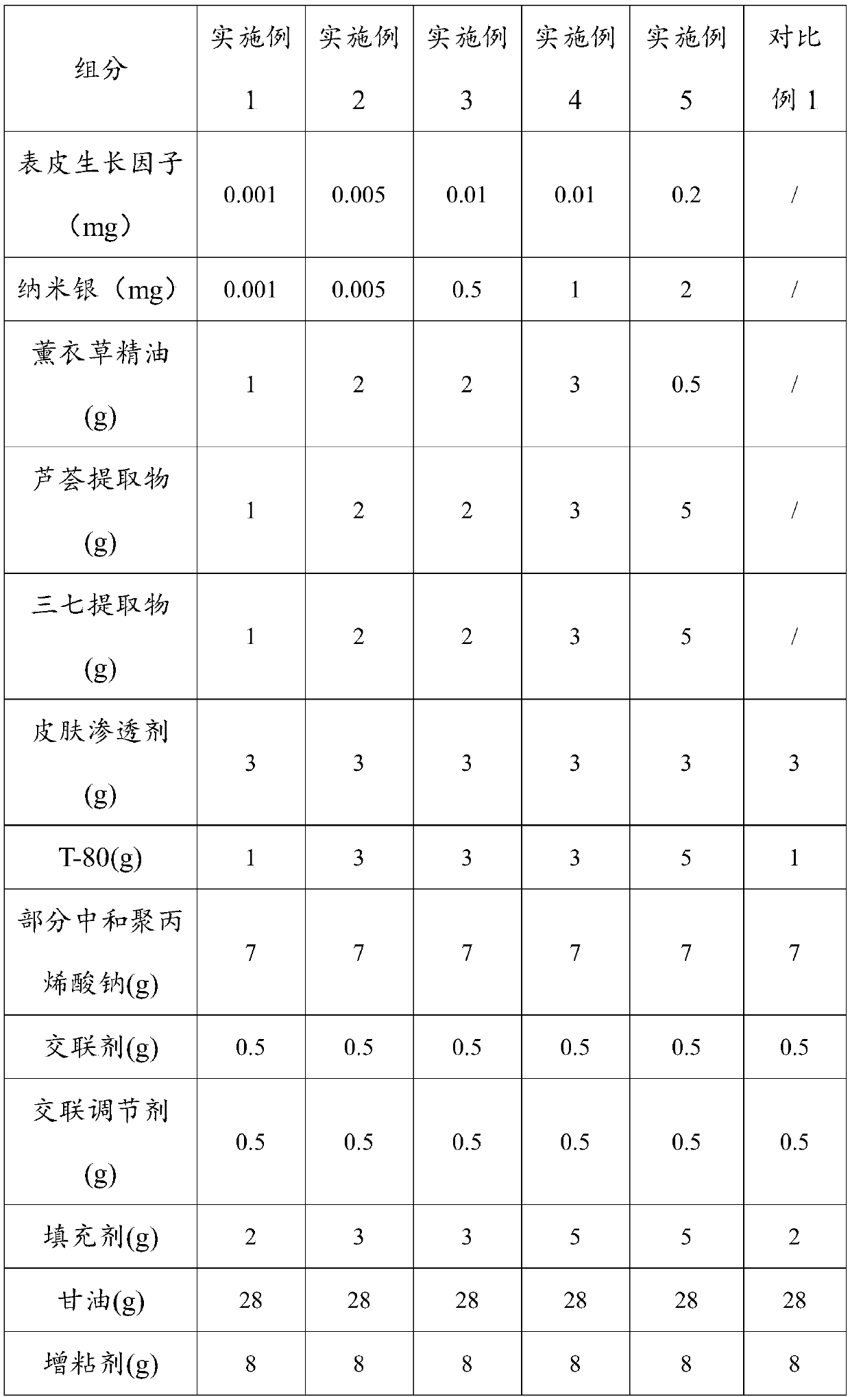 Hydrogel dressing for repairing soft tissue wounds and scars and preparation method thereof