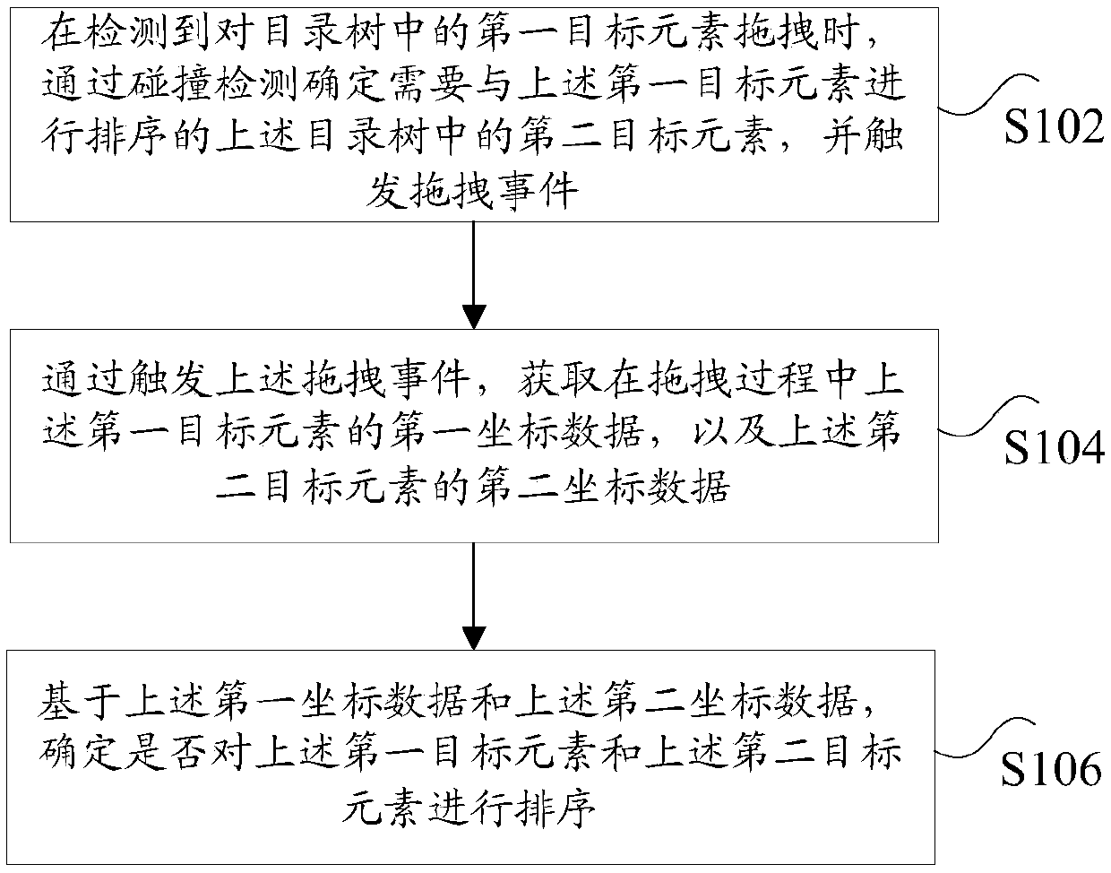 Sorting method and device for elements in directory tree